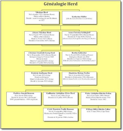 Miniature généalogie Herd, cliquez ici pour obtenir le document pdf